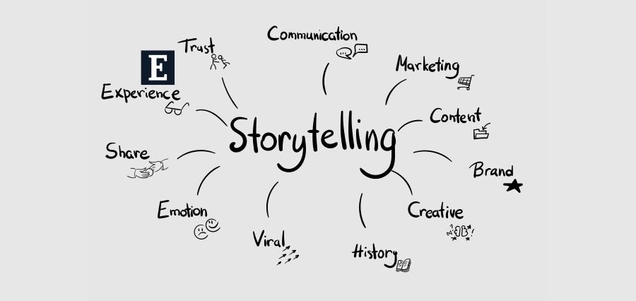 Storytelling Concepts for the Tech-Driven Era